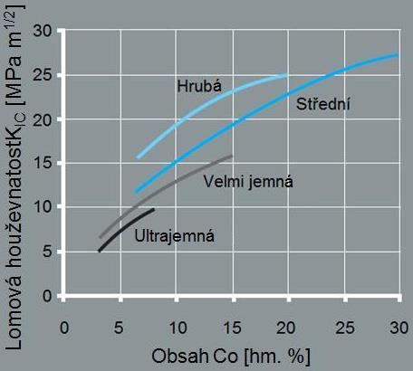 karbidy [2] Obr.