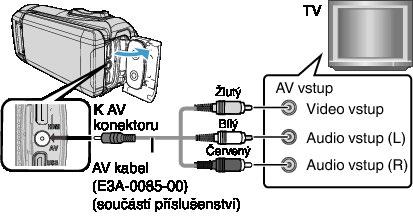 Přehrávání Provoz při spojení s televizorem prostřednictvím HDMI Připojení tohoto přístroje k televizoru kompatibilnímu s HDMI-CEC pomocí HDMI mini kabelu vám umožní provádět operace spojené s