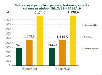 499 k 30.5. Čeští výzkumníci budou řešit bioosiva pohanky nebo pšenice Čeští vědci a firmy se zapojí do pětiletého bioosiva, která by mohli biozemědělci používat.