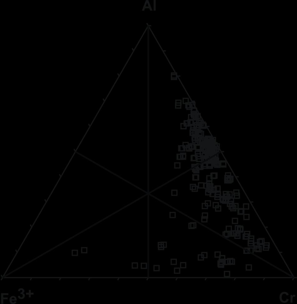 Přepočet a grafické znázornění Trojúhelníkové grafy Znázornění 3 hlavních kationů v pozici B nebo A vhodné, např.