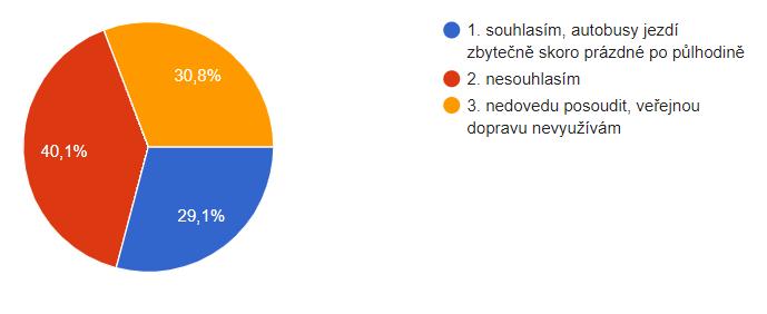 5. Jak byste hodnotili zkrácení trasy některých linek autobusů veřejné dopravy v době polední a