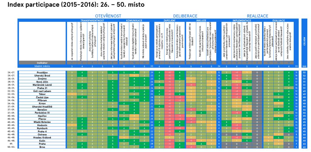 charakter. Na zmíněné aktivity ale reaguje Plán zlepšování na rok 2018, který si předsevzal mnohé aktivity zlepšit nebo nově zavést. Přes nedostatky je však 28.-31.