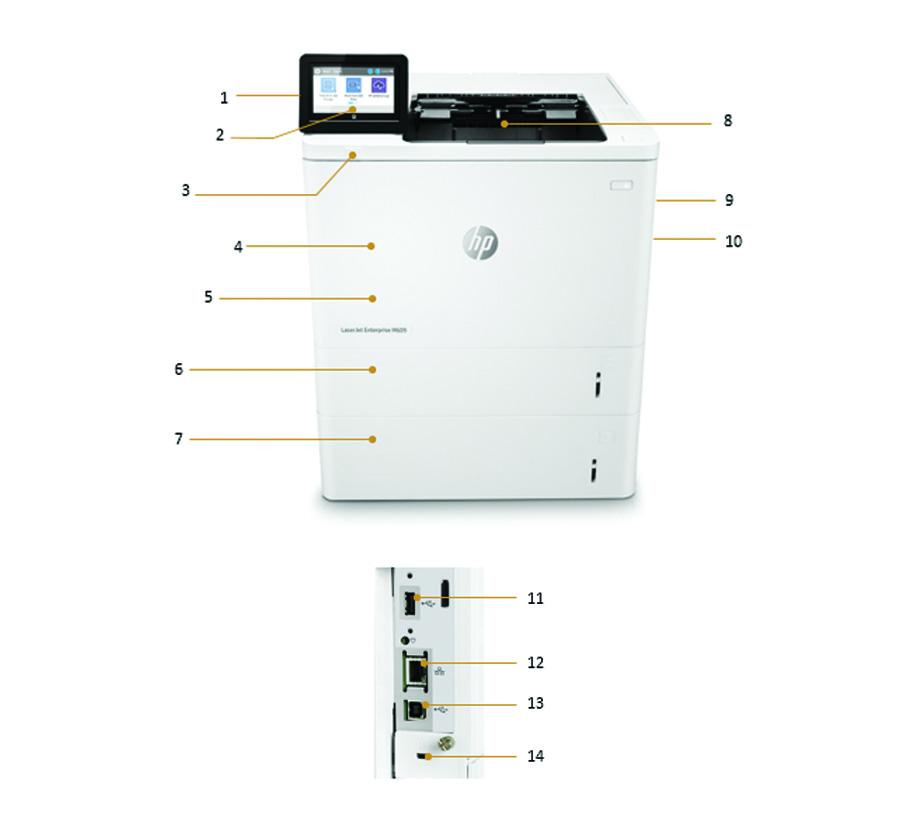 Představení produktu Na obrázku je tiskárna 1. Rozhraní pro integraci hardwaru 2. 10,9cm barevný dotykový ovládací panel 3. Snadno přístupný port USB 4. Víceúčelový zásobník 1 na 100 listů 5.