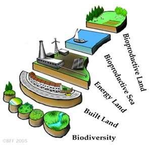 PRODUCT ENVIRONMENTAL FOOTPRINT 2013/179/EU Commission Recommendation of 9 April 2013 on the use of common