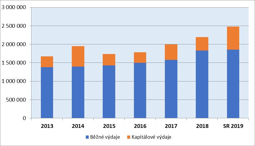 roční inflaci 0,4 %, v roce 2015 došlo k minimálnímu poklesu o 0,02 % (přičemž roční míra inflace byla 0,3 %), v roce 2016 došlo naopak k výraznému nárůstu o 9,13 % (přičemž roční míra inflace byla