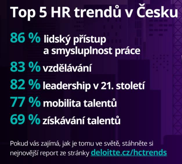 com TOP HR trendy z pohledu důležitosti v českém prostředí v roce 2019.