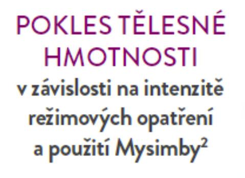 S Mysimbou se hubne 4x více než bez ní.