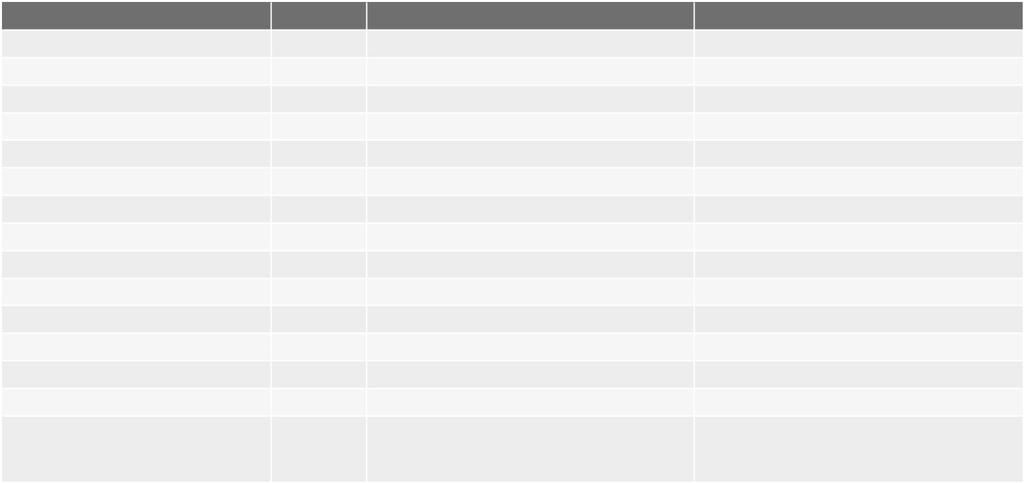 TECHNICKÁ DATA MASTERTIG 235ACDC GM Napětí síťového připojení 1~ 50/60 Hz 110 / 220.