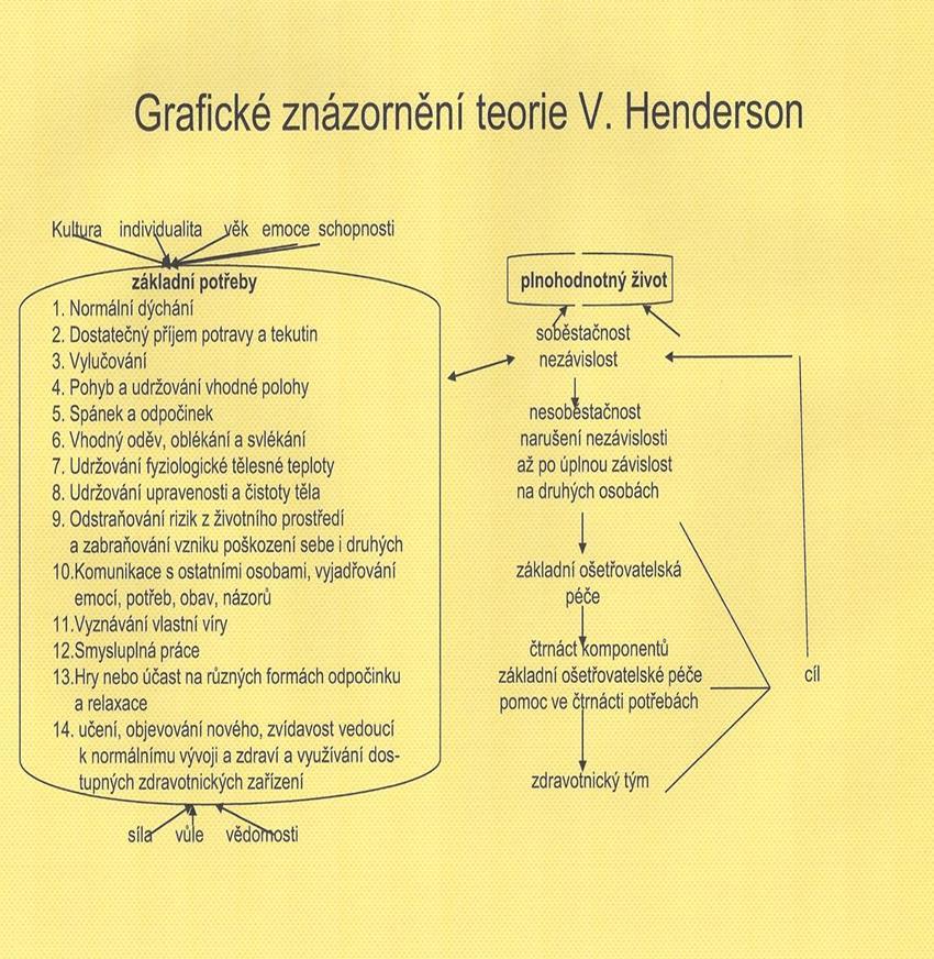 Příloha C: Grafické znázornění