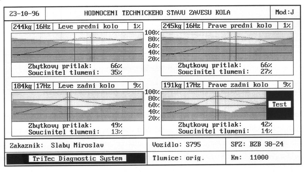 v programu vybíral kurzorem z nabídky několika základních funkcí, po výběru konkrétní funkce se mu otevřela detailní nabídka. Vyhodnocovací algoritmus pracoval ve dvou úrovních.