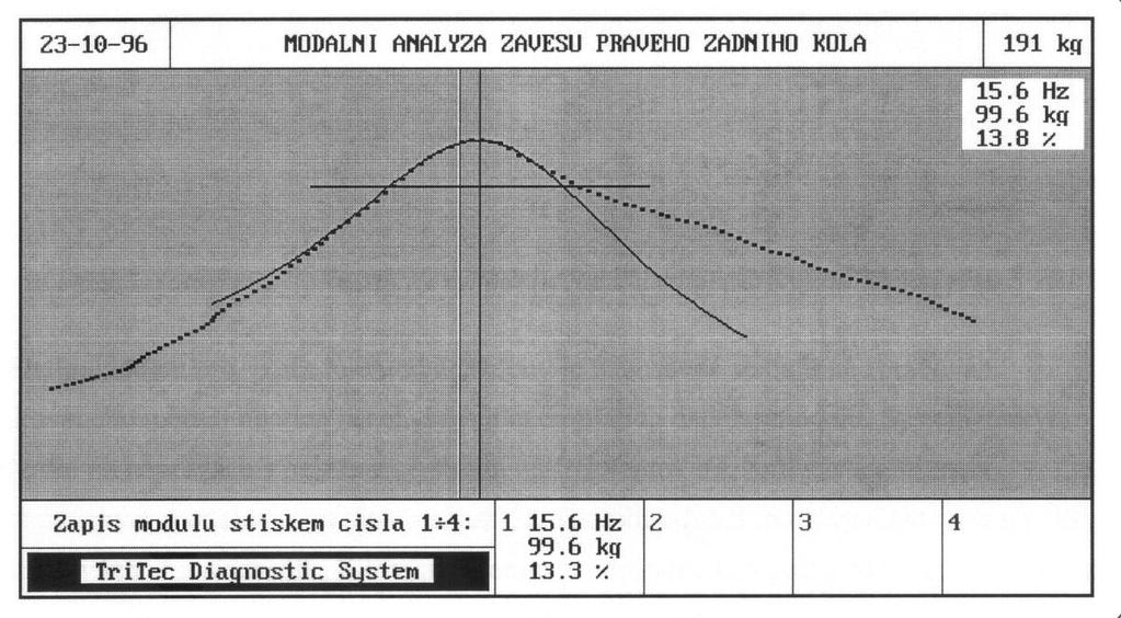 Vliv změněného budicího zdvihu byl výpočtově korigován, takže výsledky testu byly zcela srovnatelné s výsledky získanými na testerech jiných výrobců. obr.