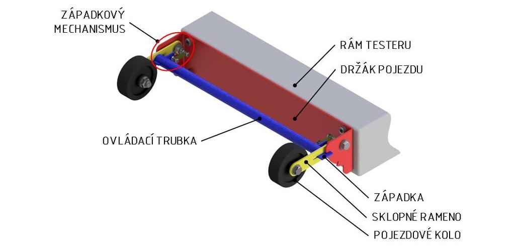 obr. 4-27 Koncepce Západkový mechanismus - poloha pro testování Západkový mechanismus je tvořen ovládací trubkou, v jejíchž koncích jsou zasazeny západky, a drážkou v ramenech pojezdu, ve kterých se