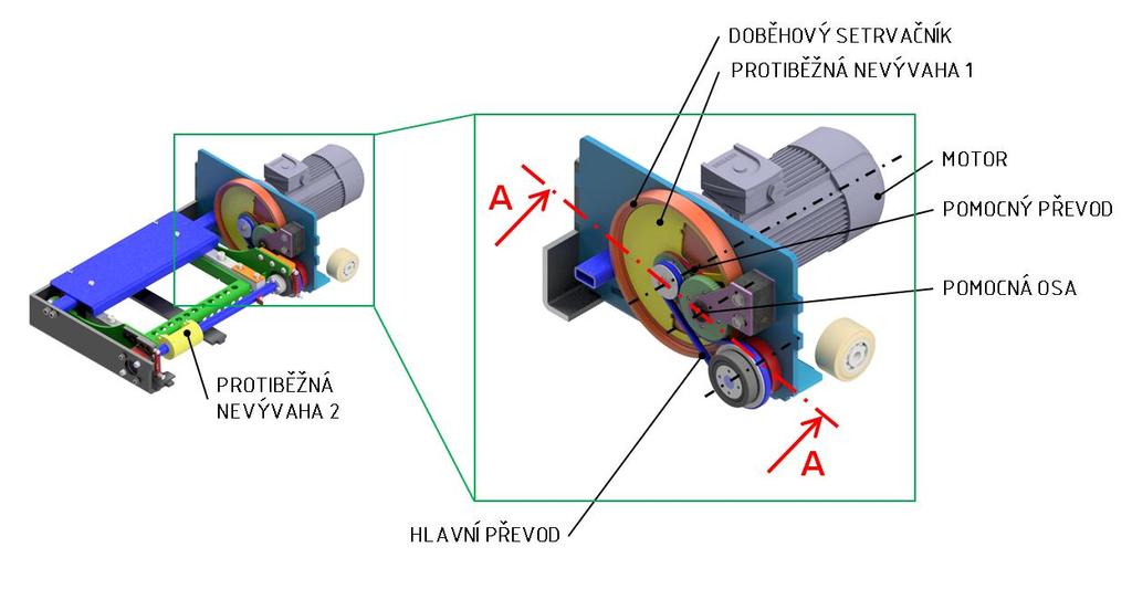 5 KONSTRUKČNÍ ŘEŠENÍ Konstrukční řešení vychází z koncepce Koaxiální uspořádání. Celá konstrukce je podřízena velmi stísněnému zástavbovému prostoru uvnitř testeru.