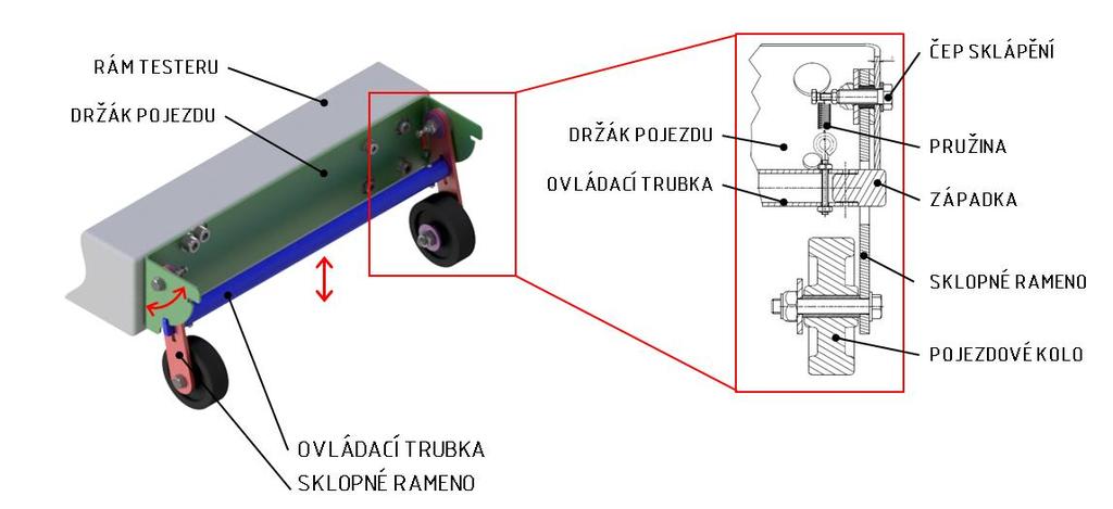 5.2 Pojezd testeru 5.2.1 Návrh pojezdu Přední pojezd testeru byl navržen tak, aby umožňoval snadný převoz testeru na větší vzdálenosti.