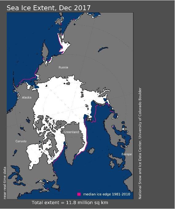METEOZPRÁVY KLIMATOLOGIE Druhé minimum rozlohy arktického ledu od roku 1979 Obr. 1 Stav zalednění Arktidy k prosinci 2017, zdroj: nsidc.