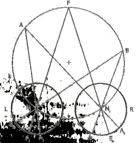 4 ZRAK Množina všech bodů v prostoru, jejichž obrazy dopadají na korespondující místa obou sítnic, se nazývá horopter.