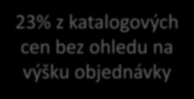 tým Provize od 3% do 22% podle počtu bodů za měsíc Bonusy za