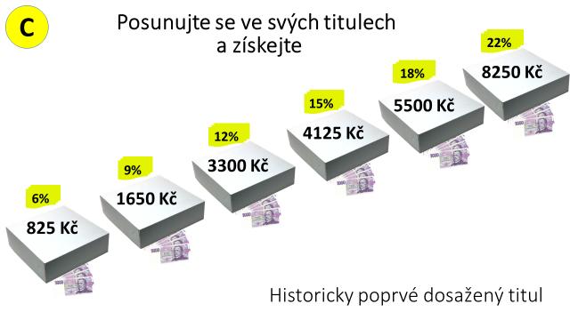 může je na tomto bonusu vydělat až