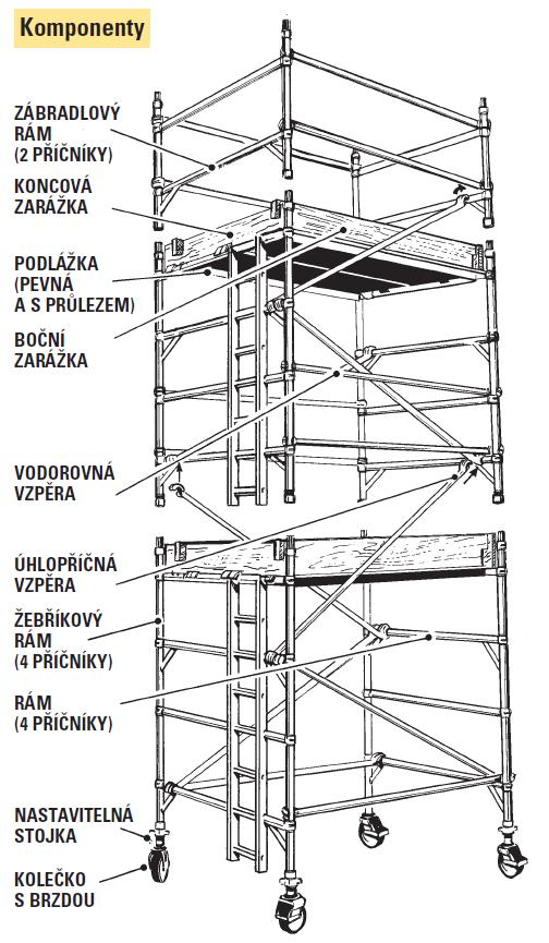 HLINÍKOVÁ POJÍZDNÁ VĚŽ CENÍK POJÍZDNÝCH VĚŽÍ BOSS rozměr pracovní plošiny (m) 2,50 x 1,45 výška pracovní (m) výška lešení (m) výška podlahy (m) výška pracovní (m) výška lešení (m) výška podlahy (m)