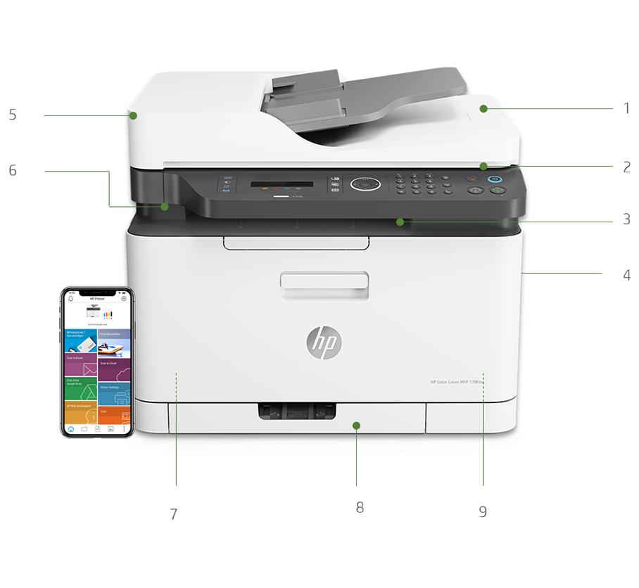 Představení produktu Na obrázku je tiskárna HP Laser 179fnw 1. Automatický podavač dokumentů na 40 listů (model f) 2. 2řádkový displej LCD a klávesnice 3. 18 str./min černobíle, 4 str.