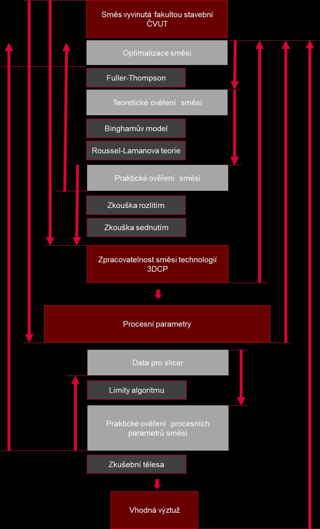 9. ZPŮSOB ŘEŠENÍ A