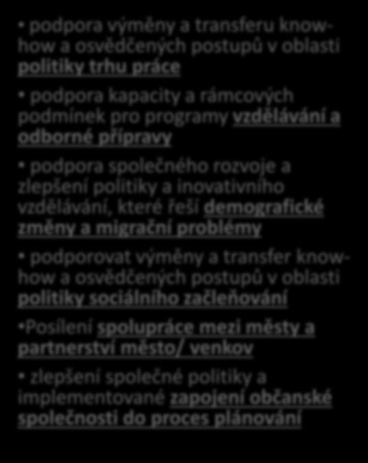 4 Dobře řízený DR 4.1.
