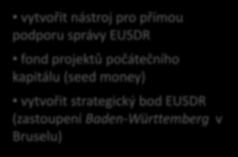 pro programy vzdělávání a odborné přípravy podpora společného rozvoje a zlepšení politiky a inovativního vzdělávání, které řeší demografické změny a migrační problémy podporovat výměny a transfer