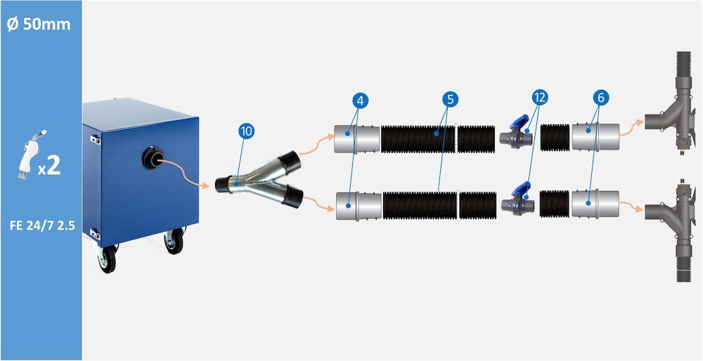 Konfigurace příslušenství pro dva uživatele, připojení 45 mm: Konfigurace příslušenství pro dva uživatele, připojení 45mm svařovacího stroje. (10) Rozbočka 50/50/50, č.