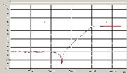Obr. 4. 6 DP khz, Q =. Obr. 4. 7 PP khz, Q =.