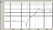 Obr. 4. 4 HP khz, Q =. Obr. 4. 4 HP khz, Q =. Obr. 4. 4 DP khz až MHz, Beel.
