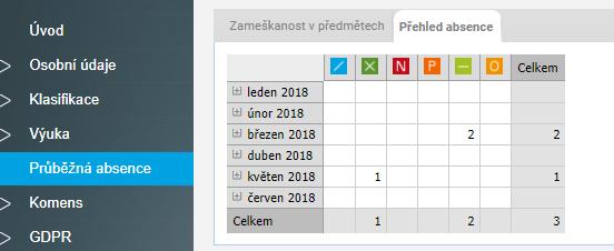 příchody, brzké odchody a uvolnění na školní akce - evidence