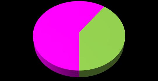 JARO 8/9 délka trestu přestupek x /kolo. 7. 8. 9........ 7. 8. 9...-. SU surová hra /.-. SU surová hra /.-8. měsíců surová hra / d.,-.týdny průběh hry.- t, t- m vulgární k hráčům /, t- t + P vulg.