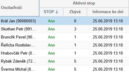 . Plán schůzí Schůze zůstávají online se závěrem ve stejném čtvrtečním termínu, ve kterém bude vždy vyhodnoceno celkové stanovisko všech členů k návrhu trestů, tak aby ještě tentýž den mohl být