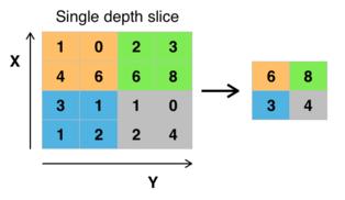 matrix multiplicatio RELU: activatio