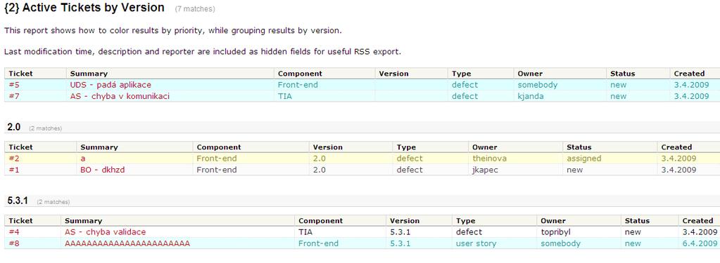 Active Tickets by Version Zde se zobrazují defekty po jednotlivých verzích.