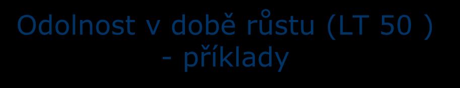 Odolnost v době růstu (LT 50 ) - příklady ODOLNOST PROTI MRAZŮM (V DOBĚ RŮSTU) PŠENICE Triticum sativum - 4,0 C ŽITO Secale cereale - 4,0 C OVES Avena sativa - 4,0 C BRAMBORY Solanum tuberosum - 1,5