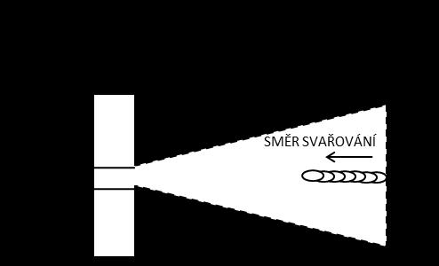 se před svařováním zhotoví 6 až 9 zářezů kolmo k délce svaru. Směr svařování je vyznačen šipkou. Obr. č.