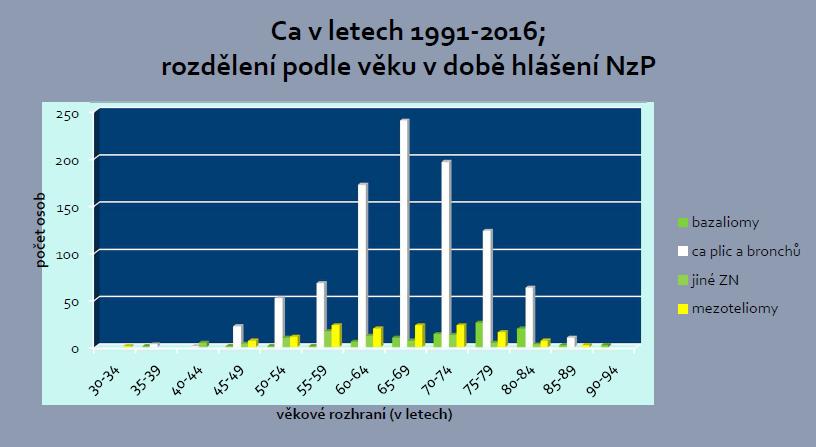 Periodická prohlídka u zaměstnanců vykonávajících práci zařazenou podle zákona o ochraně veřejného zdraví se provádí: a) v kategorii první - jednou za 6 let, nebo jednou za 4 roky, jde-li o