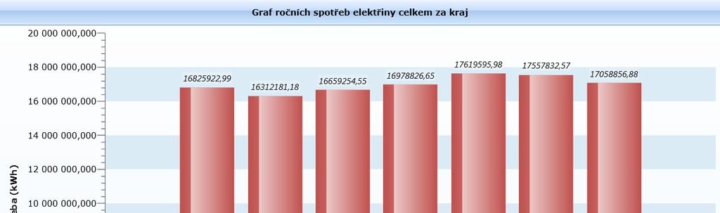 na konci roku 2014. 4.