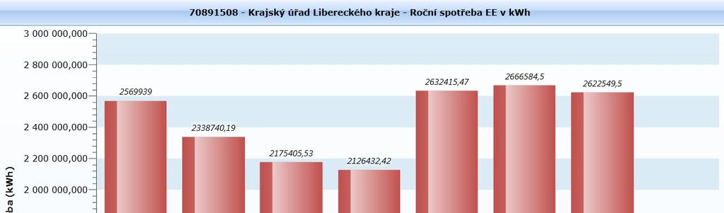 Zobrazení