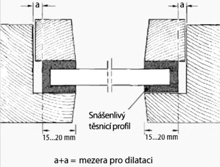 Stopy po předchozích pracovních krocích už nesmějí být vidět.