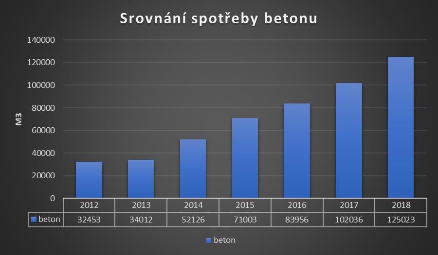 Rok 2015 Papír CZK A3 0,1066 A4 4,533 EUR A3 2,8842 A4 122,6862 Beton 81,3595 2 201,9948 Rok 2016 Papír CZK A3 0,10833 A4 4,9930 EUR A3 2,9271 A4 134,9111 Beton 102,1923 2 761,2366