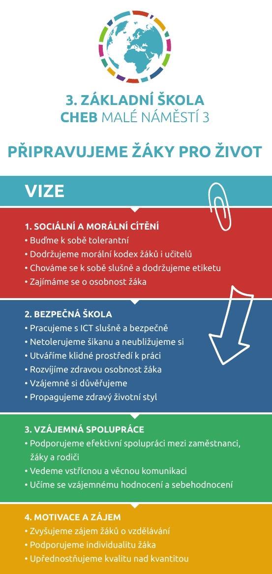 Obsah Charakteristika školy... 3 Stanovené kompetence:.