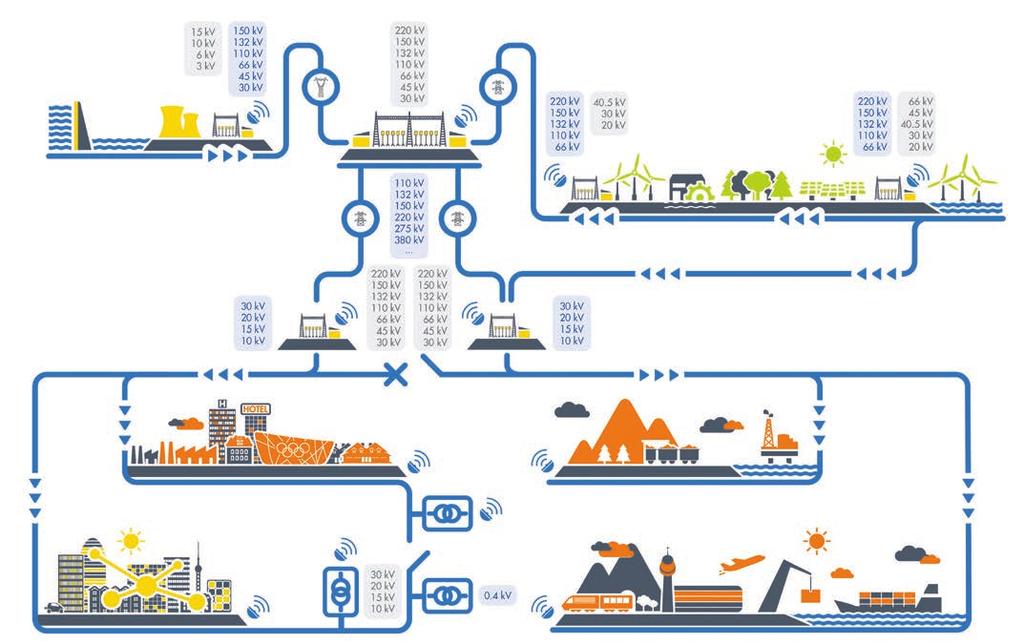 Vaše elektrická síť Přehled produktů (SSS & DNS) "Váš partner pro spolehlivou a inteligentní elektrickou síť" Věříme, že