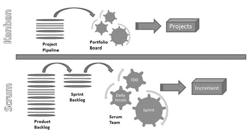 Project pipeline Jak