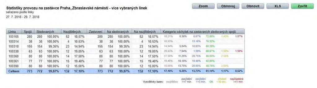 Doplňující informace o vozidle se zobrazí také při najetí kurzoru myši nebo ve stavovém řádku po kliknutí.