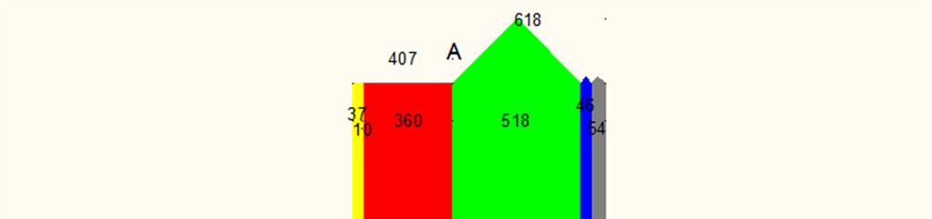 Obrázek 15 Diagram výhledových intenzit křižovatky 3 Zdroj: Autor Kvůli problémům při odbočování vlevo v