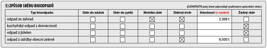 Tabulka 4c - Třídění na školách Z tabulky vyplývá, že u dvou ze tří škol je tříděný sběr započítáván do množství vytříděného dopadu v obci a je vykazován ve čtvrtletních výkazech pro společnost