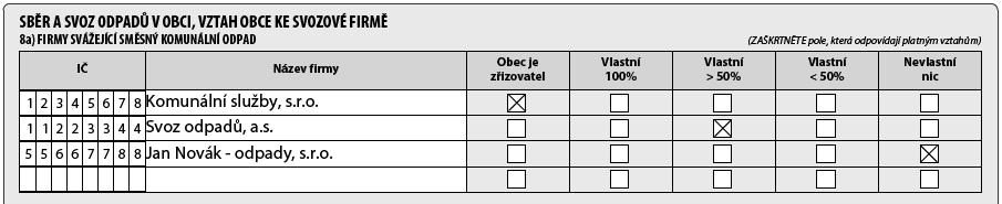 Strana 3 dotazníku Tabulka 8a - Sběr a svoz odpadů v obci, vztah obce ke svozové firmě Firmy svážející směsný komunální odpad.