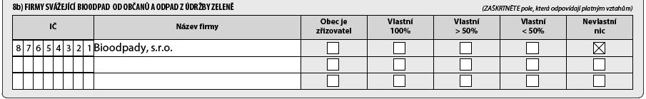 V příslušném sloupci tabulky pak ZAŠKRTNĚTE pole, které odpovídá majetkovým vazbám s příslušnou svozovou firmou.